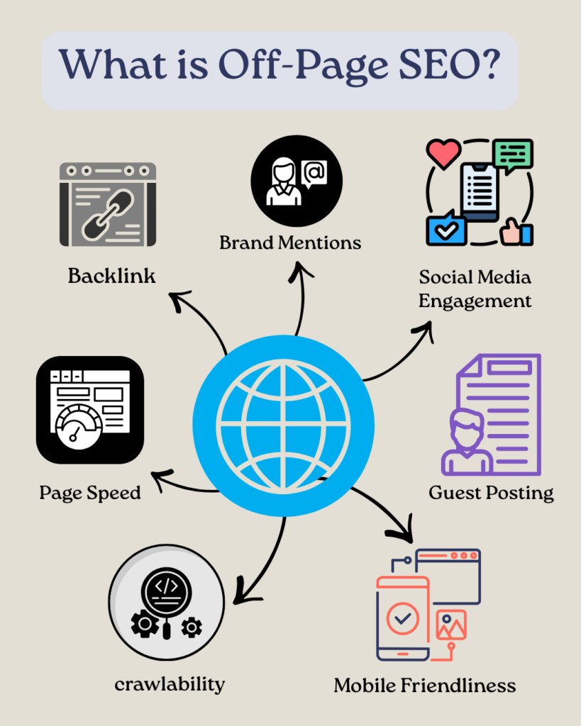 What is off-page SEO explained with backlinks, brand mentions and online reputation