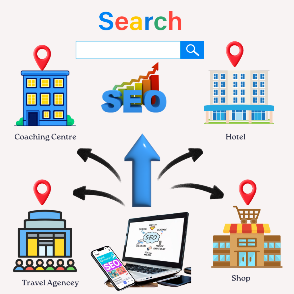 Local Shimla businesses using SEO to improve online visibility and attract customers