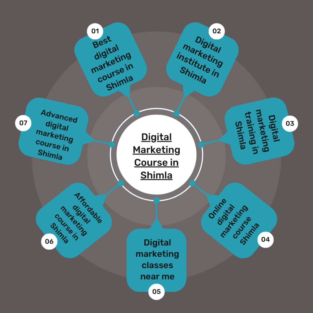 Keyword Clustering in Digital Marketing