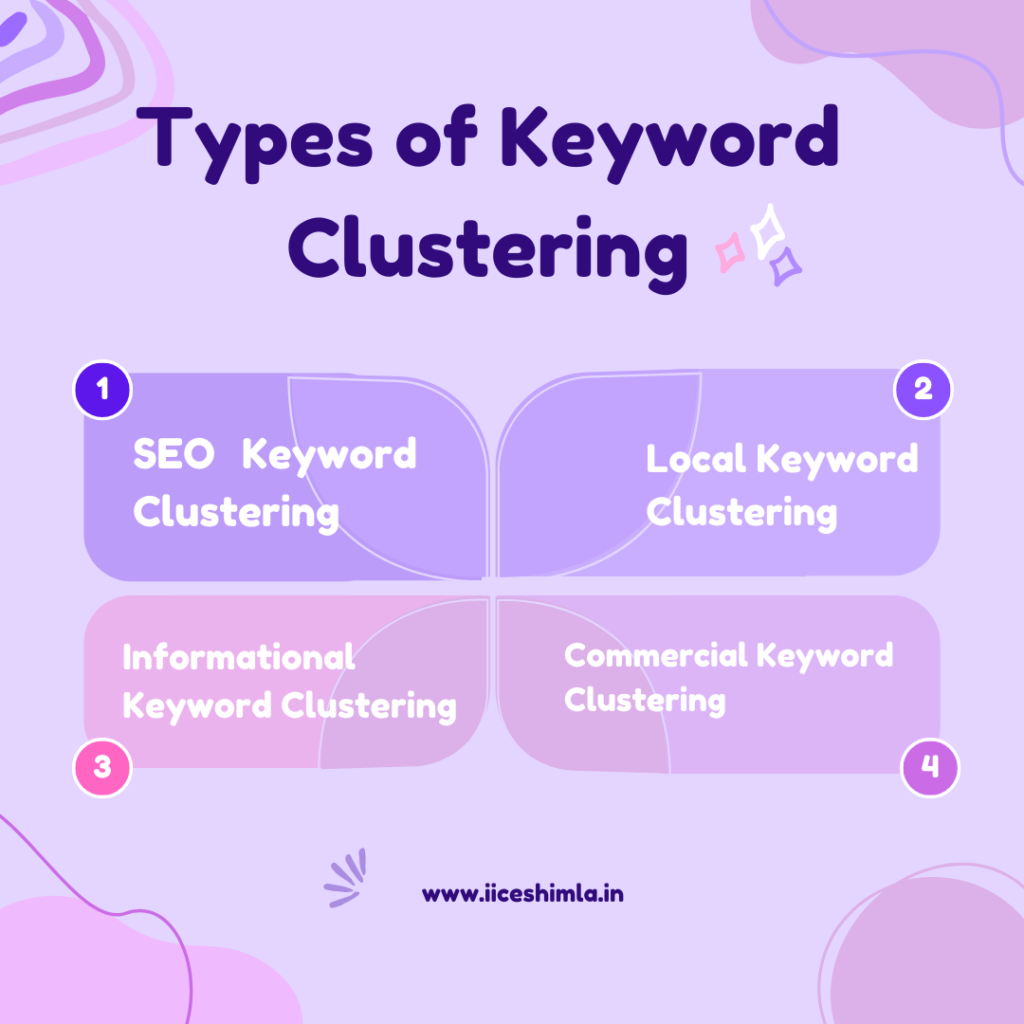 Types of keyword clustering in digital marketing