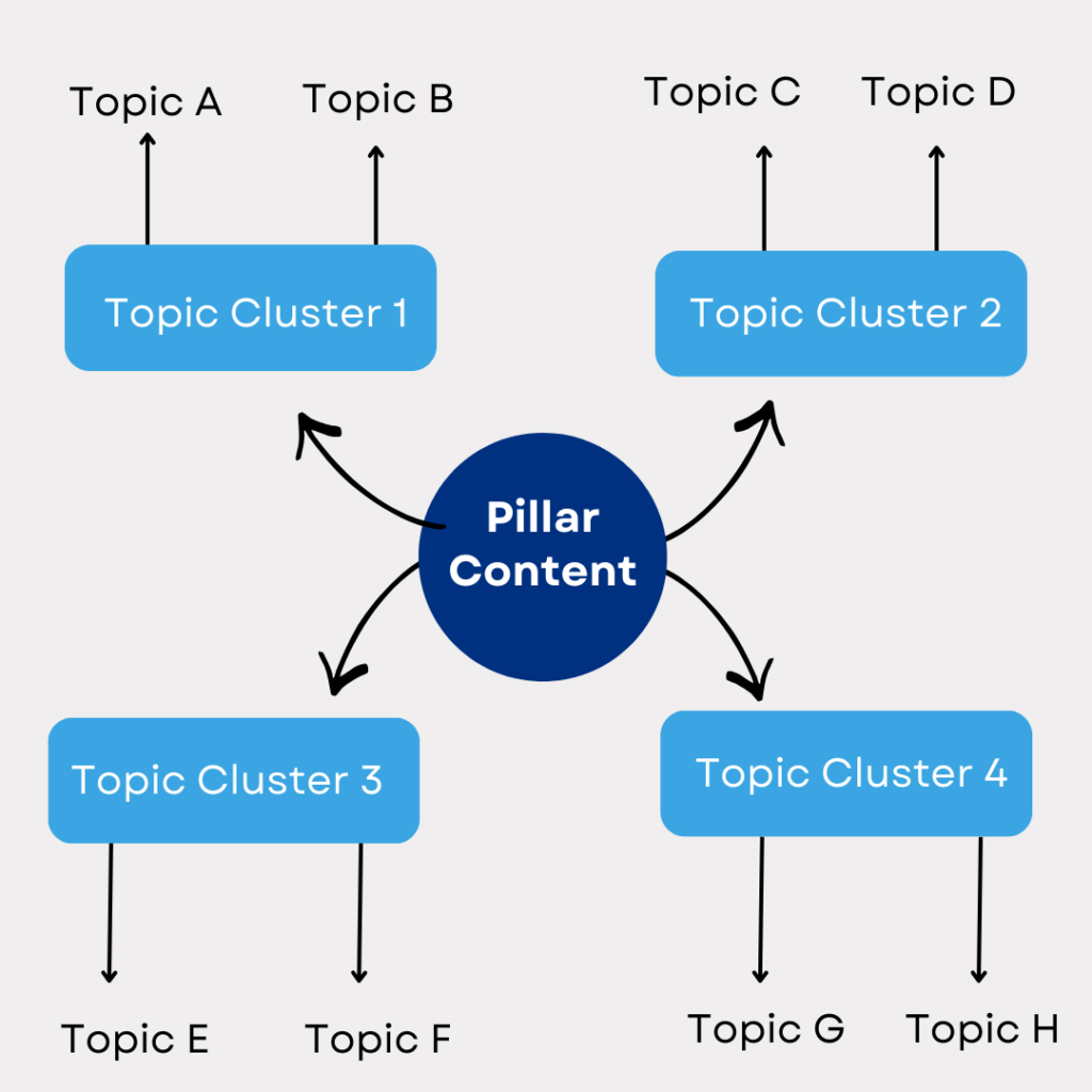 what is Topical Mapping | IICE Computer Education Shimla