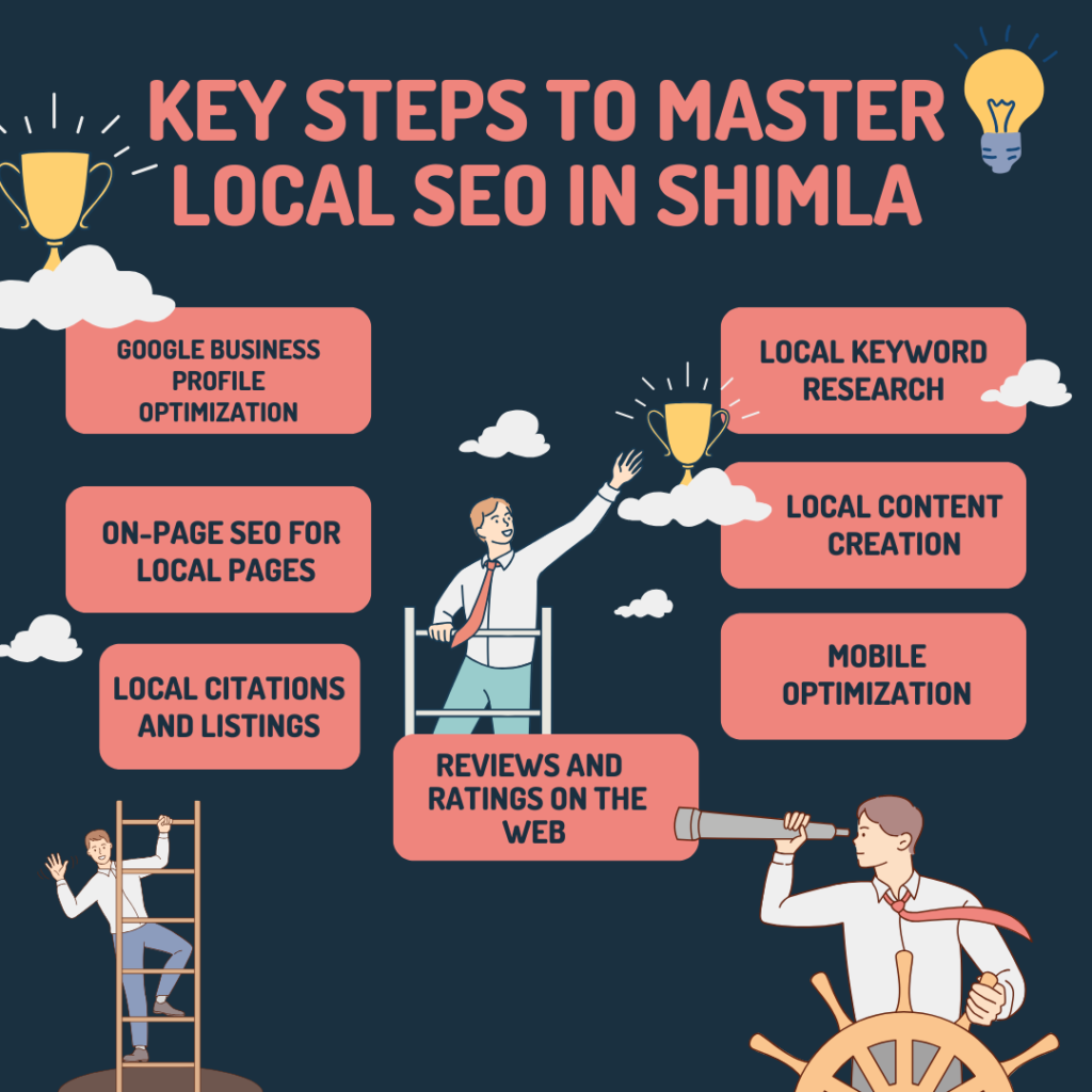Google Business Profile optimization for local SEO in Shimla