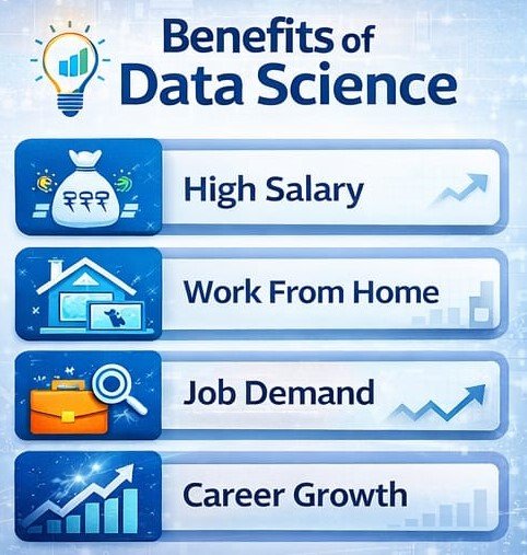 Benefits of data science course including high salary jobs and career growth