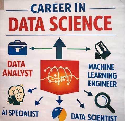 career opportunities after data scientist training