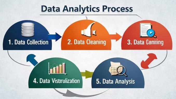 data analytics process