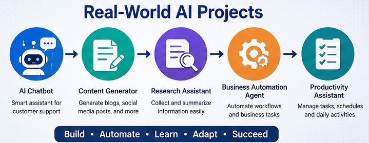 Agentic AI Program for Software Developers 