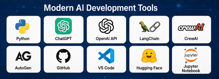 Agentic AI Program for Software Developers 