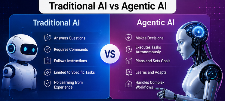 Agentic AI Program for Software Developers 