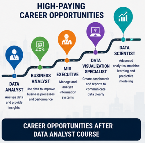 Data Analyst Training in Shimla