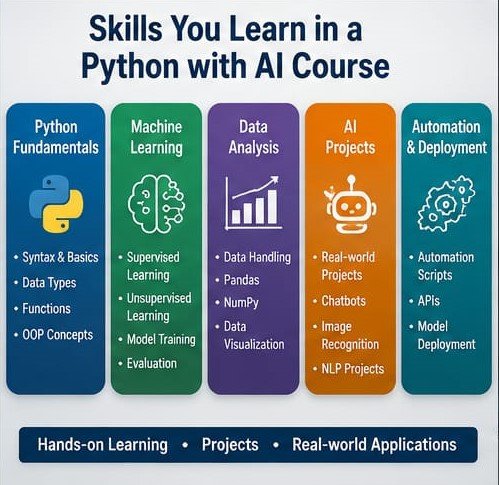 Python Programming with AI