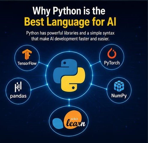 Python Programming with AI