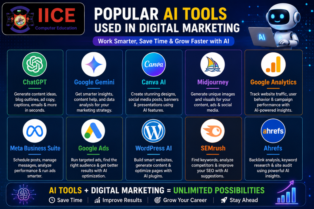 AI Digital Marketing Course in Shimla featuring ChatGPT, Google Gemini, Canva AI, Midjourney, Google Analytics, Meta Business Suite, Google Ads, WordPress AI, SEMrush, and Ahrefs
