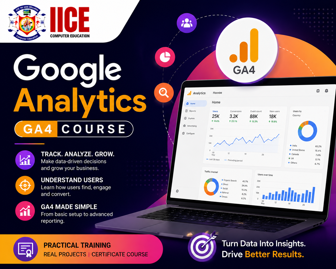 Google Analytics