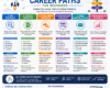 Digital Marketing Career Paths