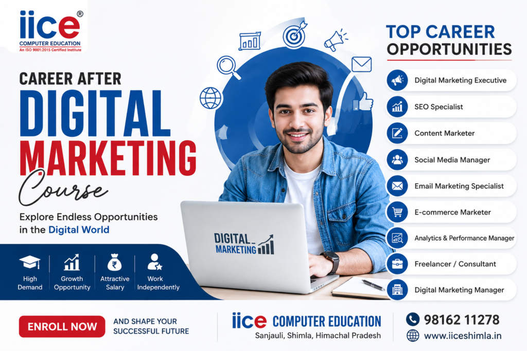 Career After Digital Marketing Course showing SEO, Google Ads, AI Marketing and Social Media career opportunities