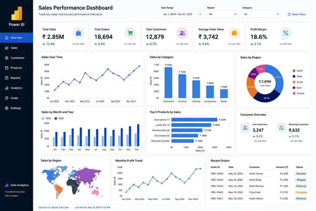 data analytics dashboard and data visualization