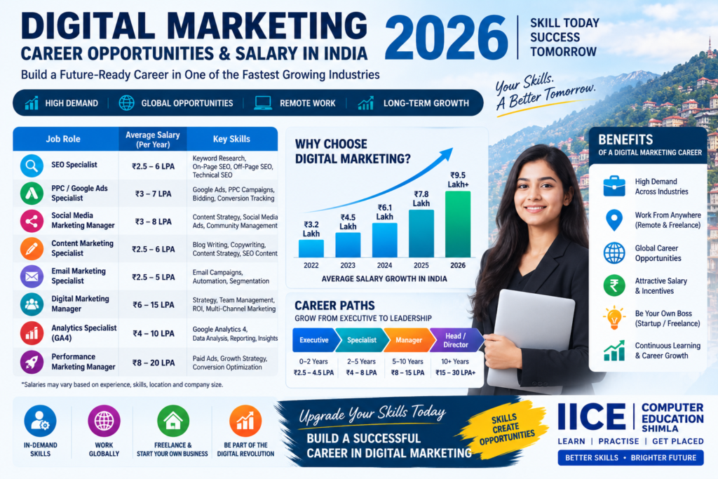 Why Learn Digital Marketing in 2026 – Complete Career Guide