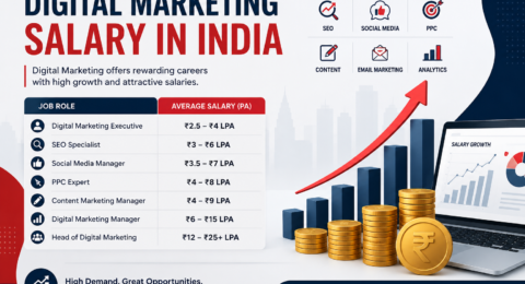 Digital Marketing Salary in India for Freshers and Experienced Professionals