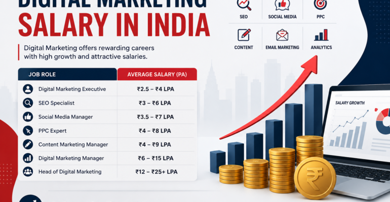 Digital Marketing Salary in India for Freshers and Experienced Professionals