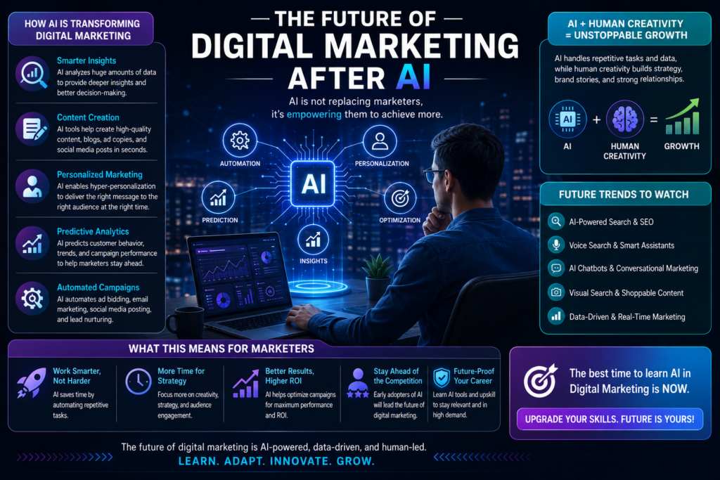 Future of digital marketing after AI