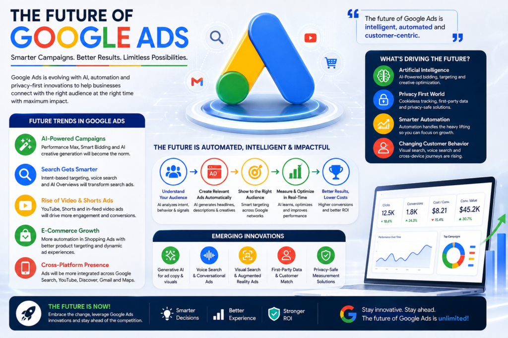 Future of Google Ads and Performance Marketing with AI automation and Smart Bidding