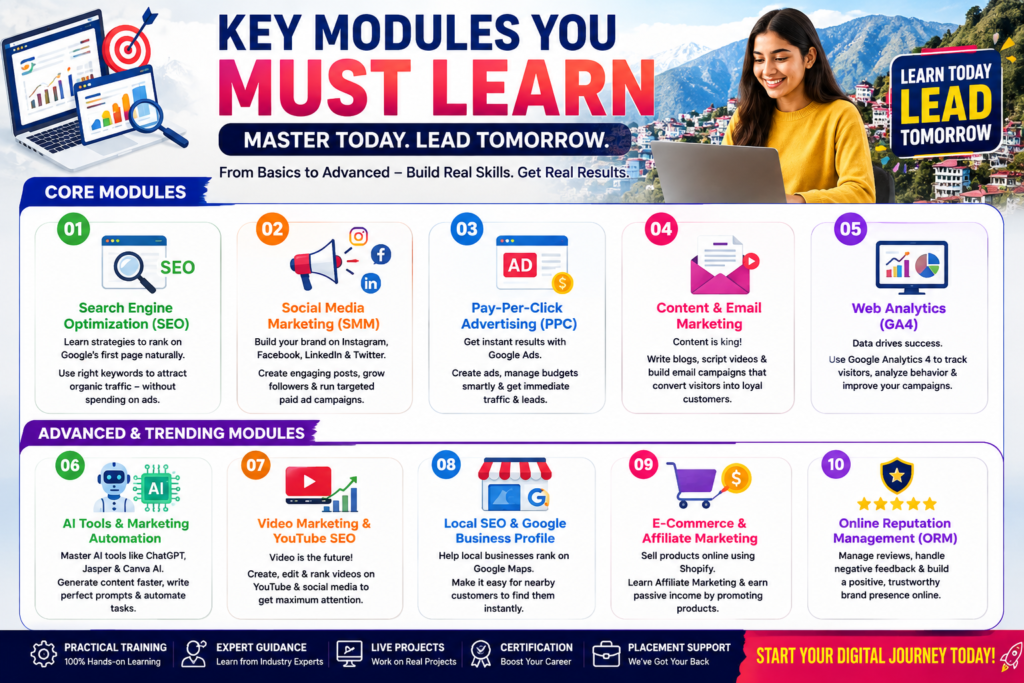 digital marketing institute in Shimla