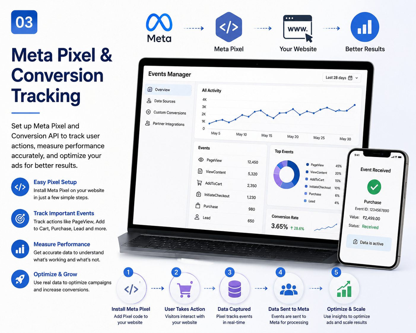 meta pixel in meta ads