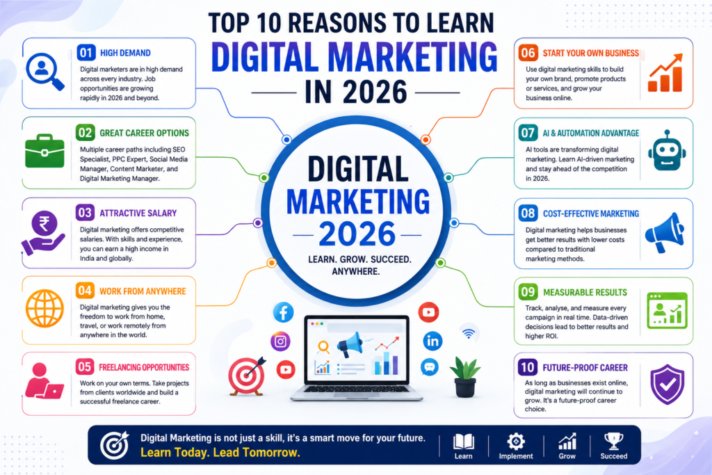 Why Learn Digital Marketing in 2026 – Complete Career Guide