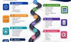 Web Development Roadmap 2026 for Beginners